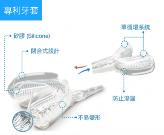 Dr. Pik 自動真空口腔潔淨器