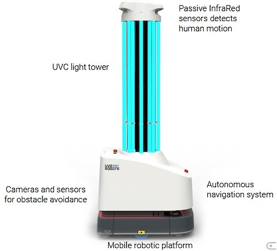 UV Disinfection Robot 消毒機械人