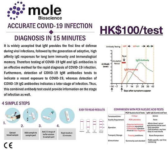 COVID-19 Rapid test kit