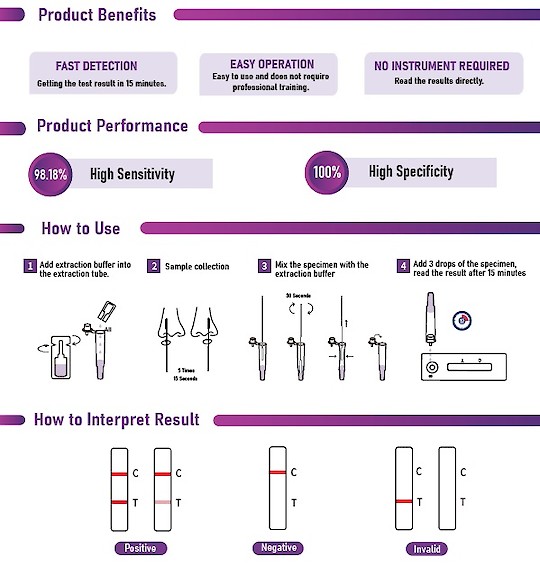 新儀公司::COVID-19 Rapid test kit::Covid-19 Antigen Self Test