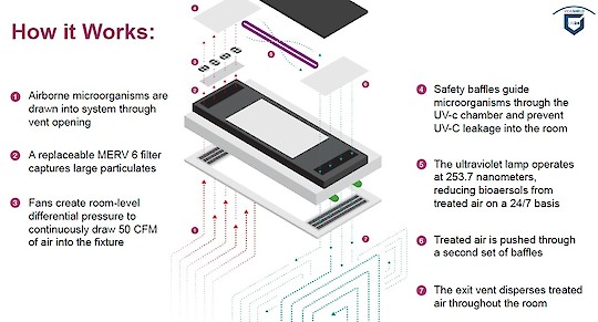 VidaShield UV24™